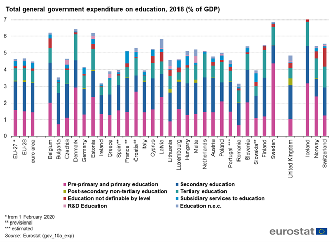 Sursa: Eurostat