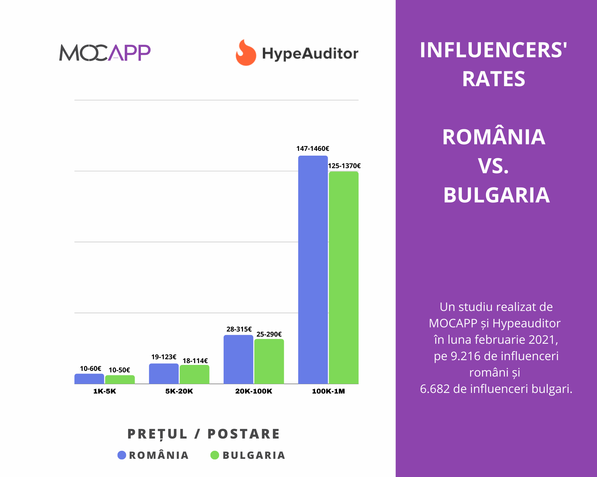 Influencers Rates_9martie