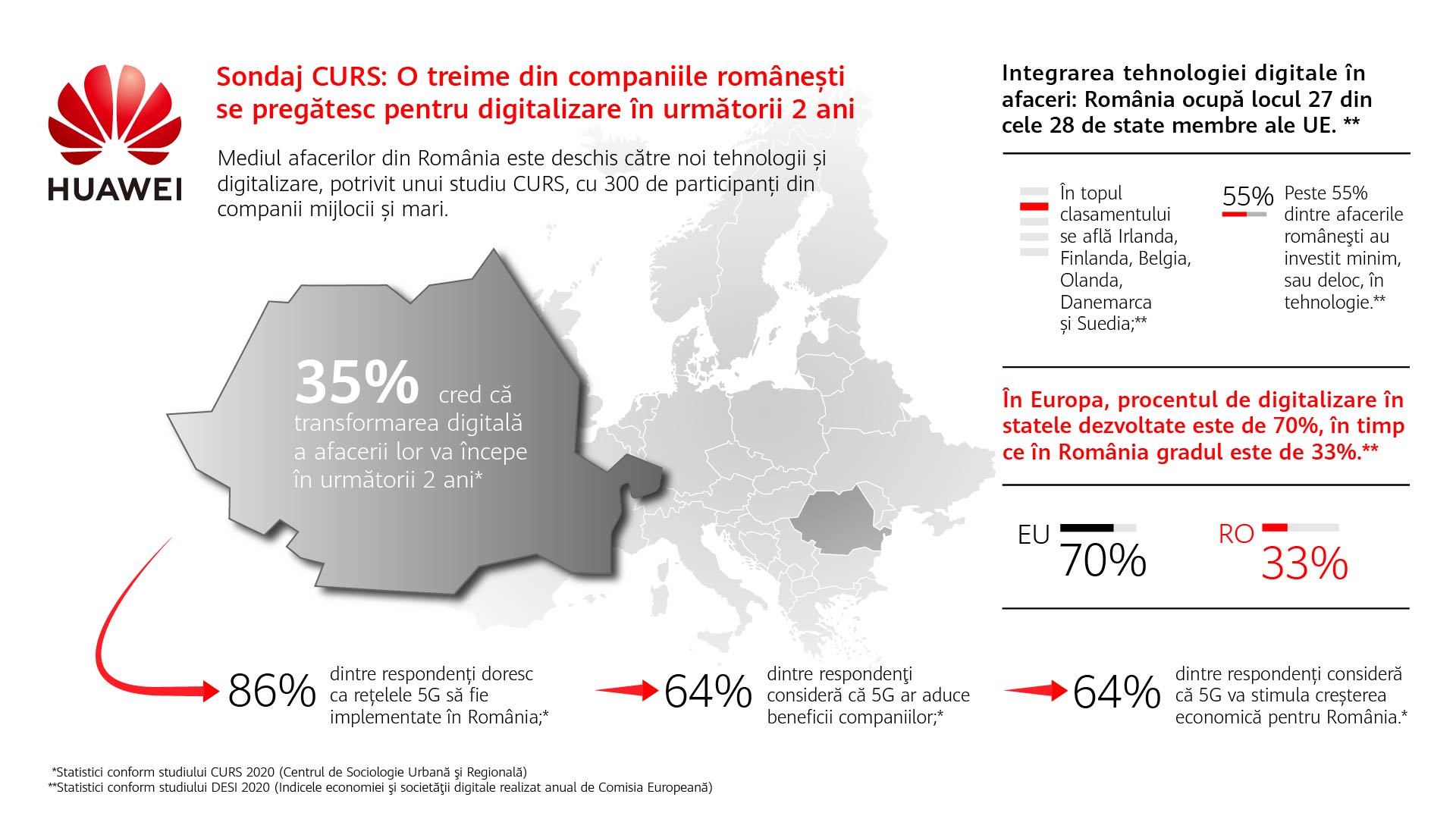 Infografic_CURS_Huawei_Digitalizare