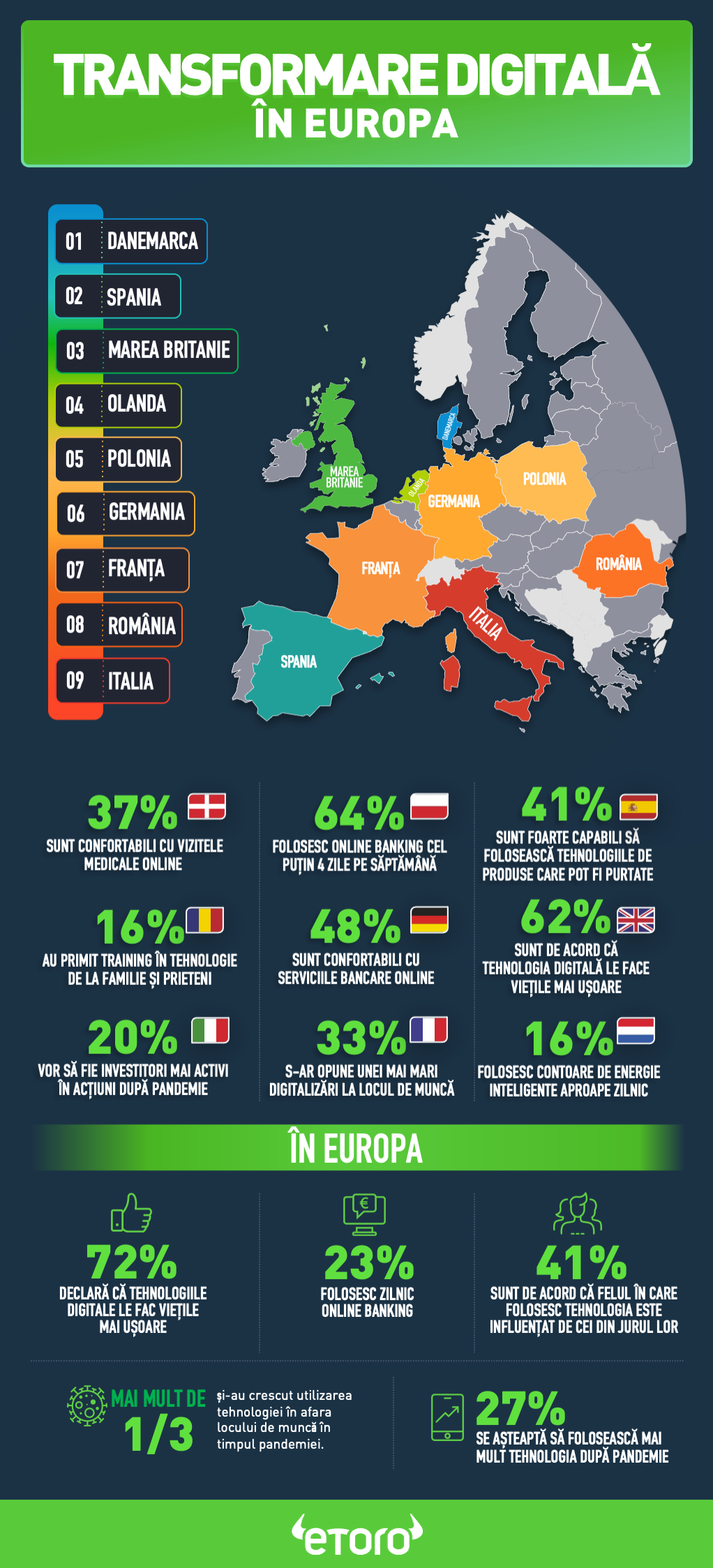 Infographic-Romania