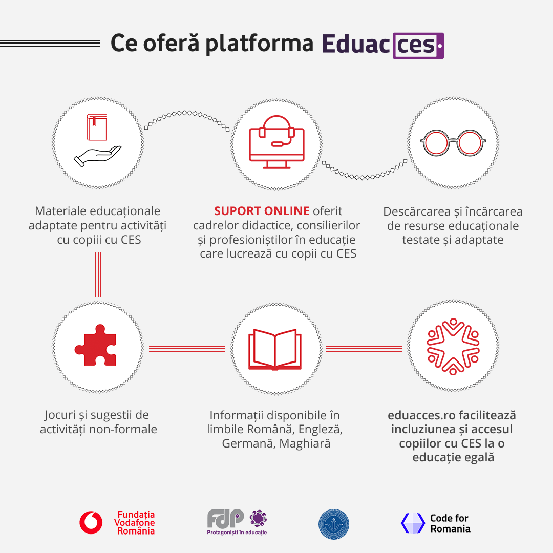 Platforma Eduacces(2)