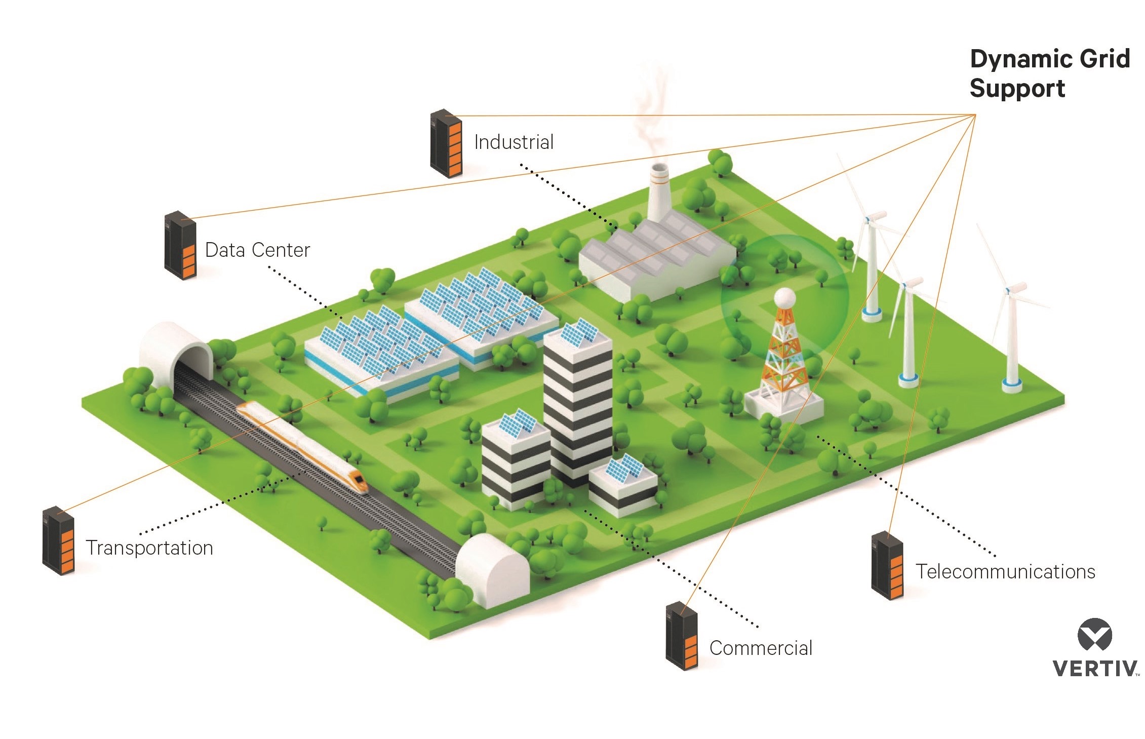 Dynamic-Grid-Support-Vertiv