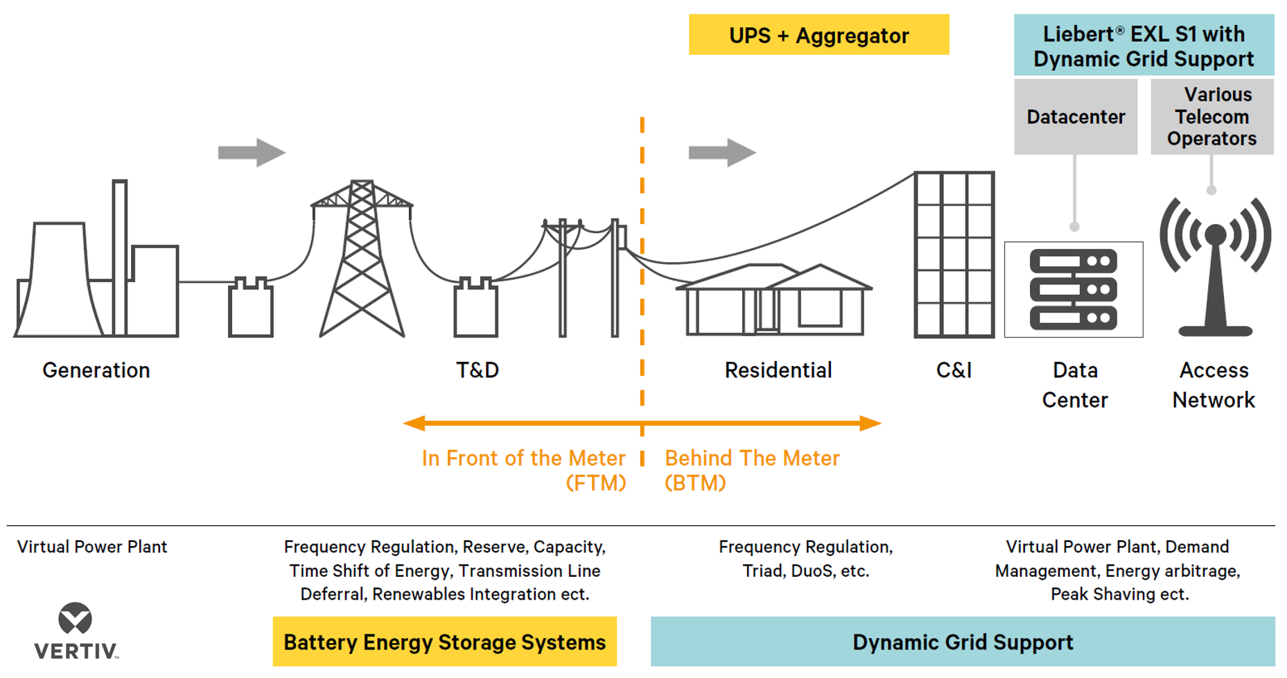 Energy-storage-market-segments-Vertiv