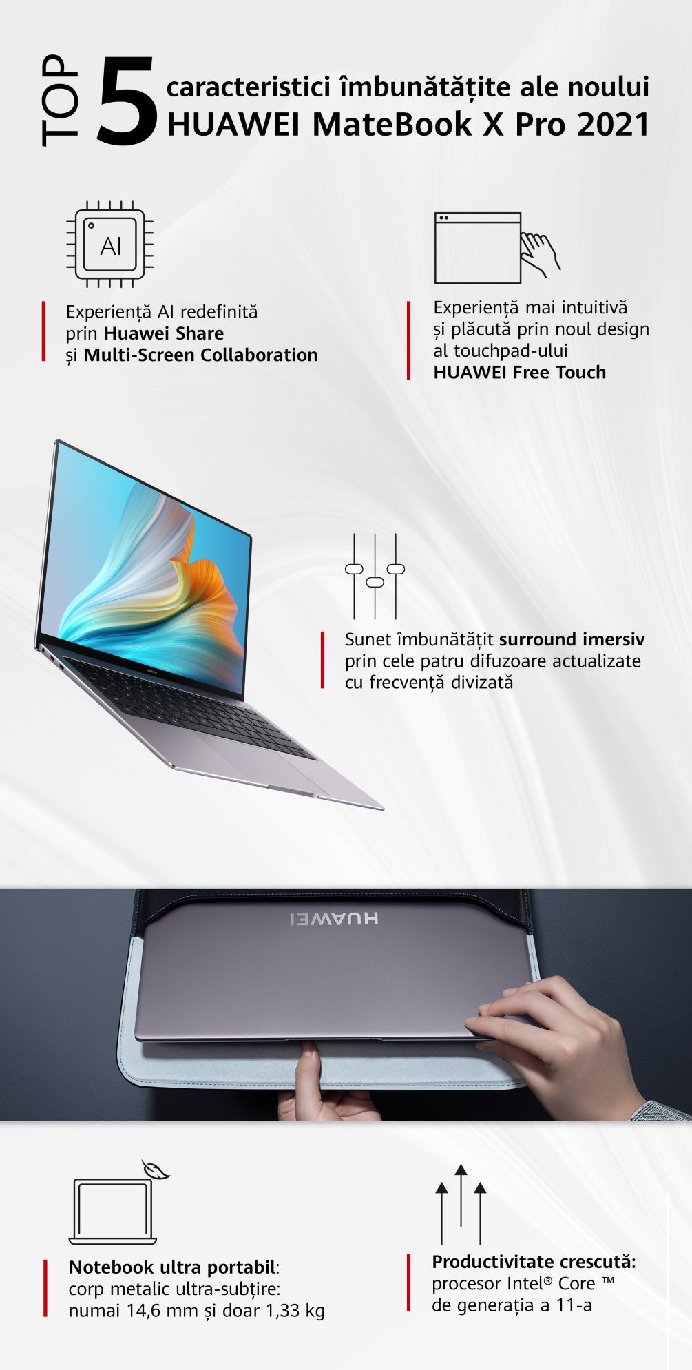 Infografic_MateBook-X-Pro