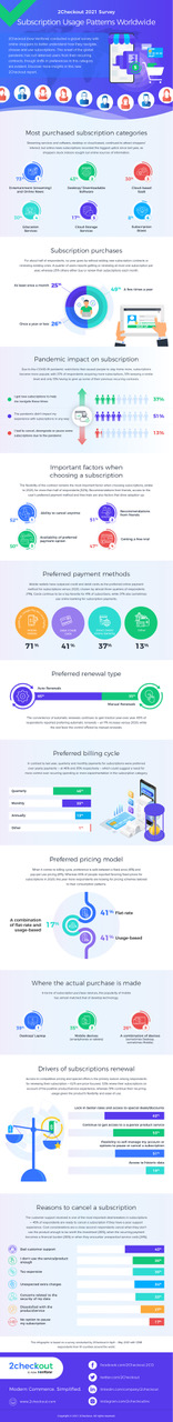 subscription-survey-infographic-2021