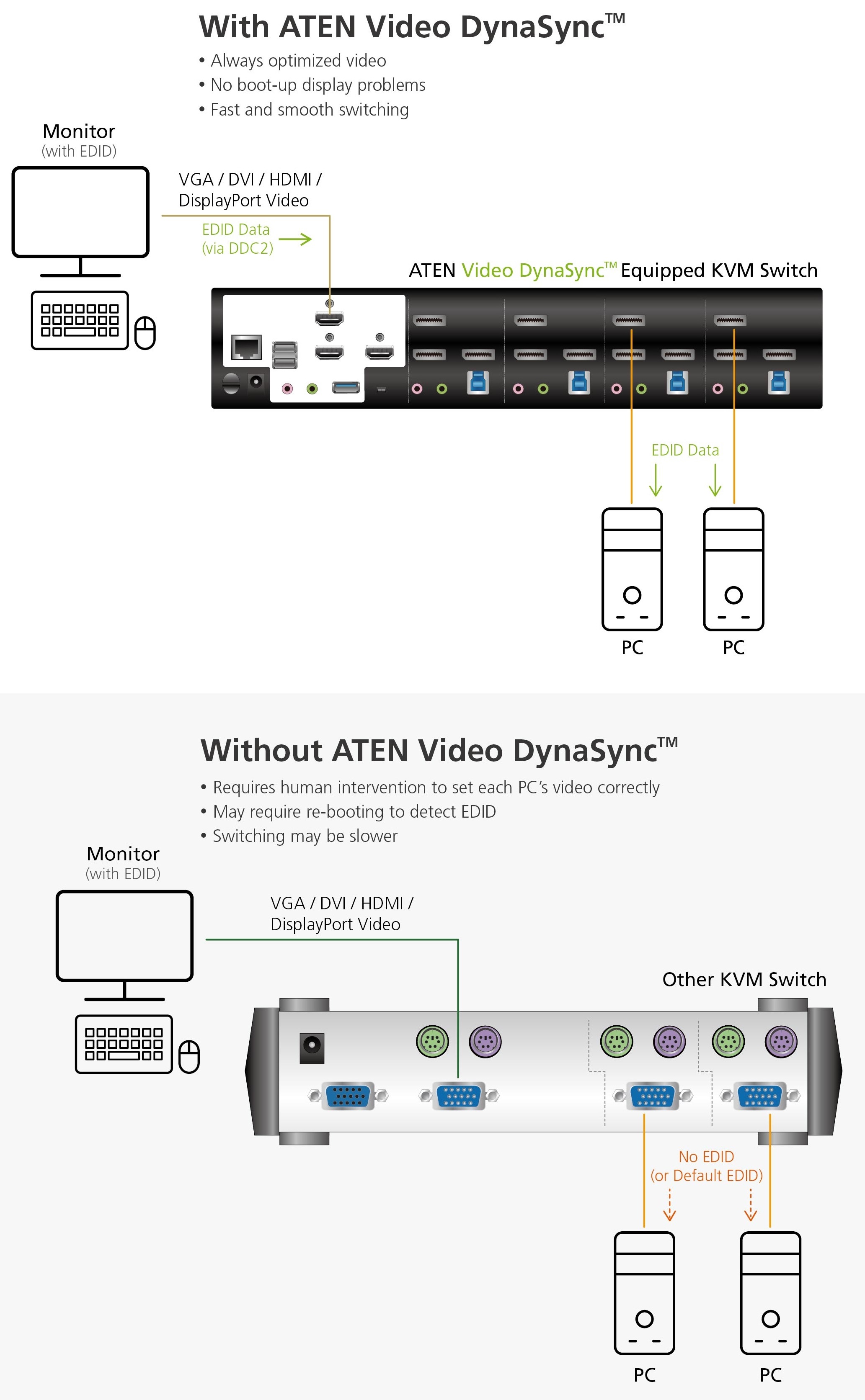 4-ATEN_Diagram_Video_DynaSync