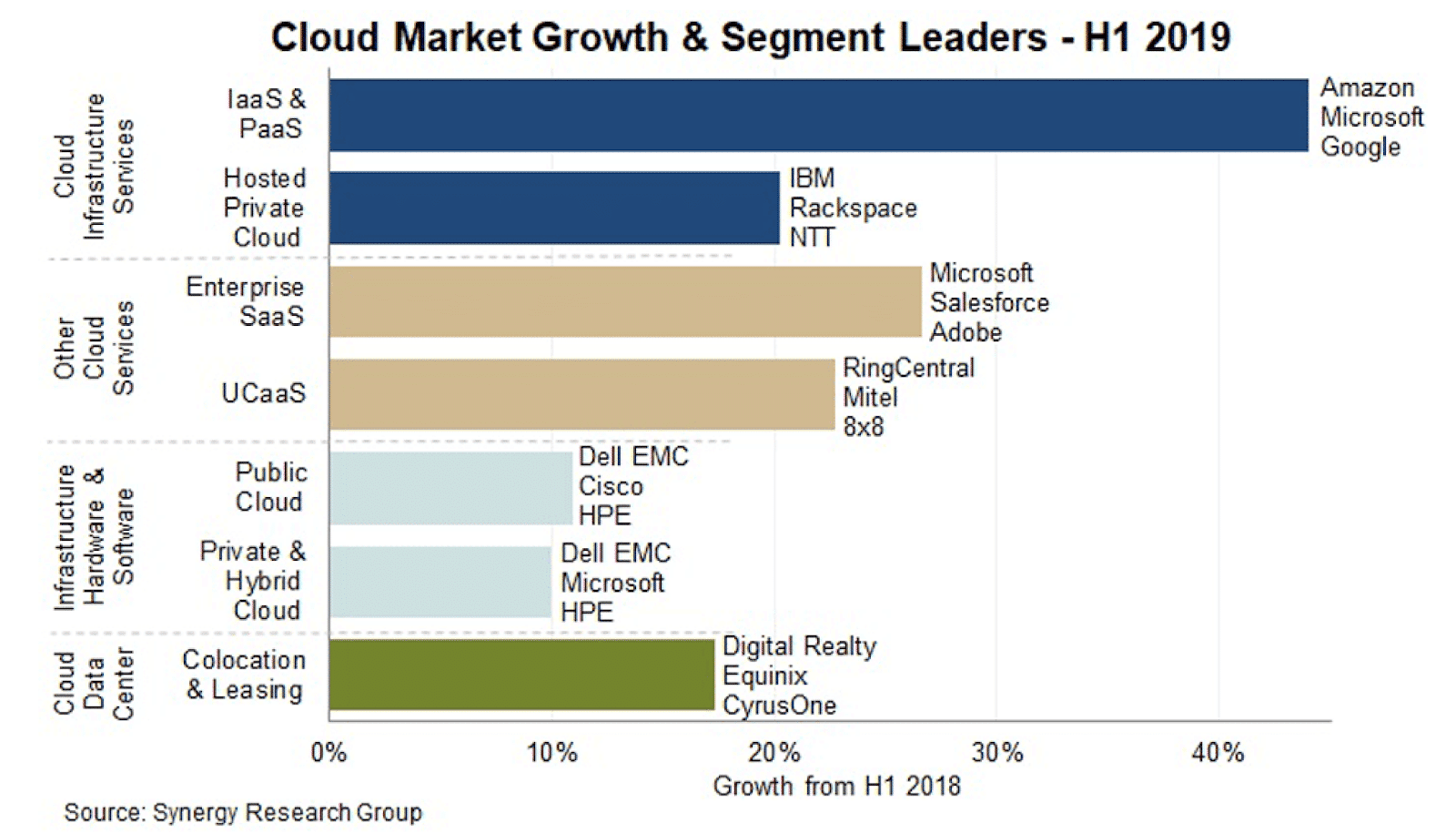 cloud-market-growth-2019-1