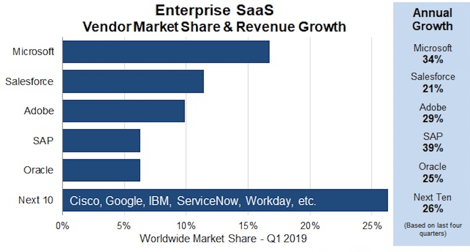 saas-market-share-revenue-growth-1