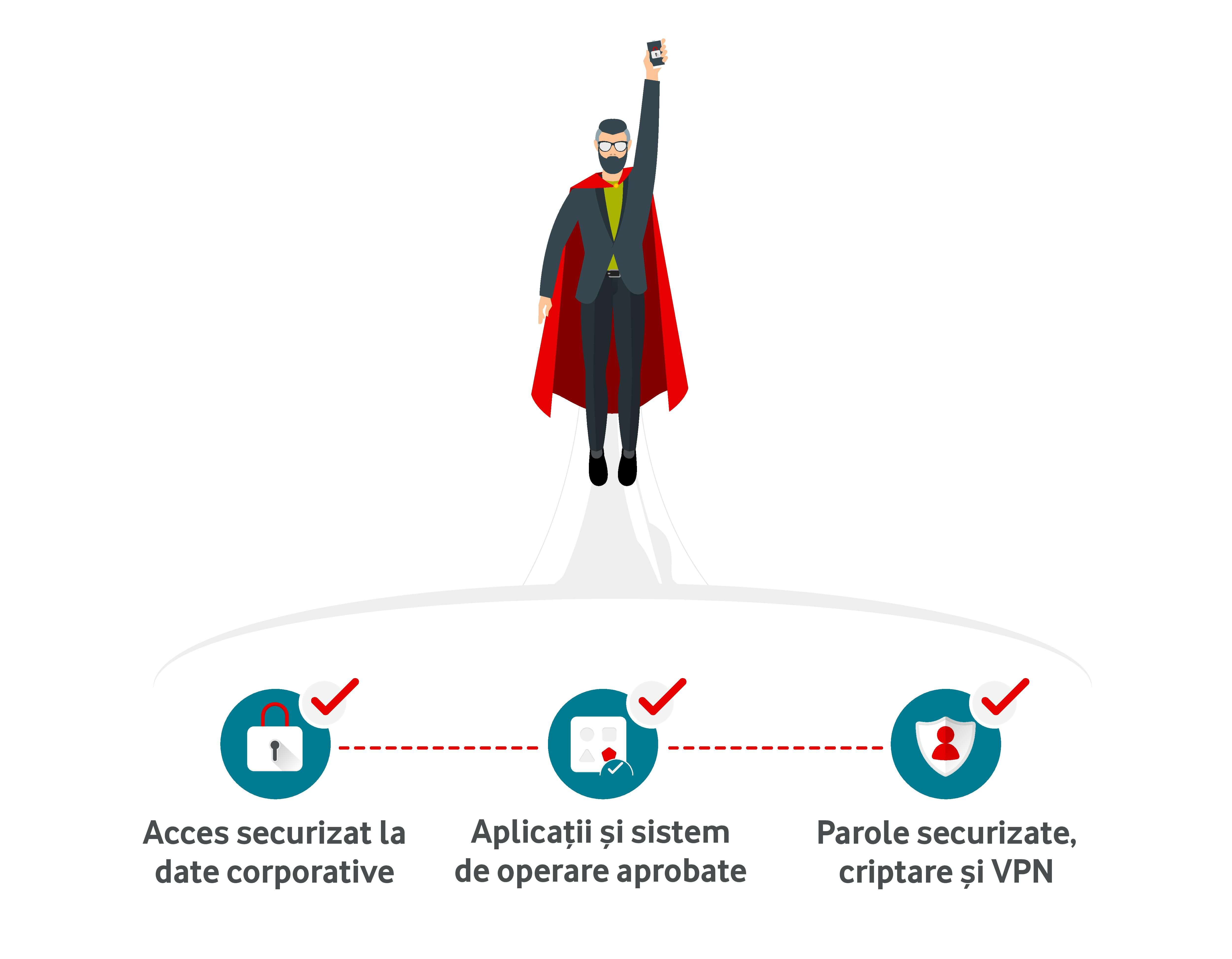 voda 3