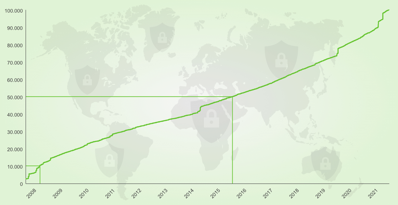 Infografik_VT_Verlauf