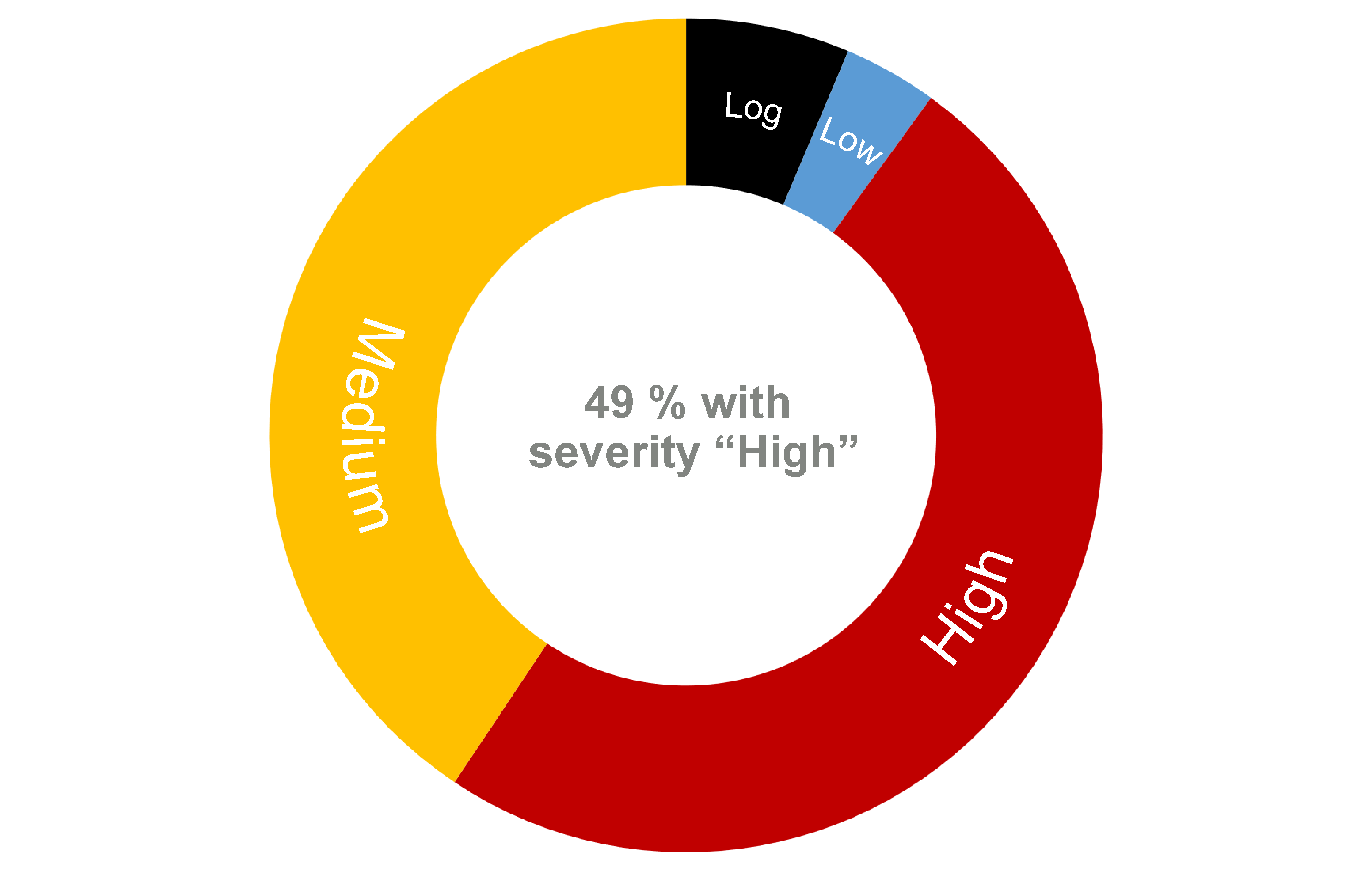 Infografik_Verteilung_Vts_EN