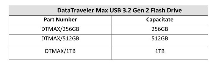 Kingston anunță stick-ul DataTraveler Max USB 3.2 Gen 2