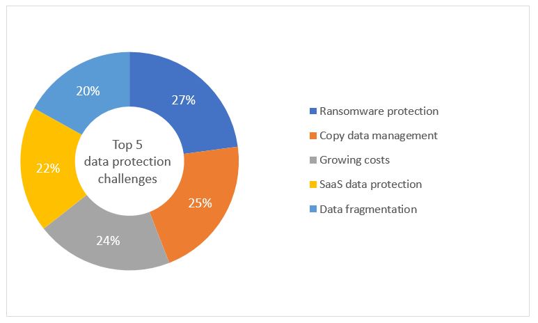 blog2-table-IDC-cloud-survey