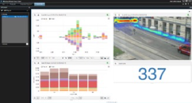 Fig.1: Gradul de ocupare și heatmap în Xprotect Smart Client