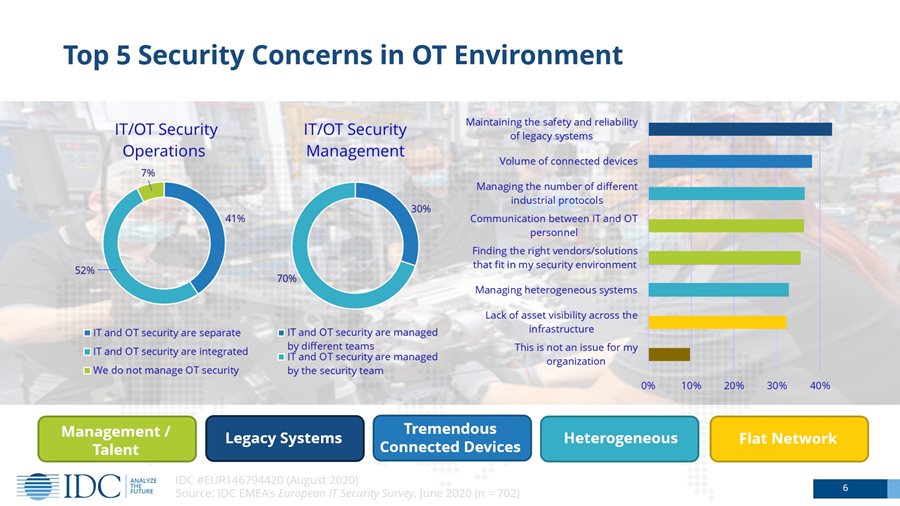 ELKO moxa-IDC-top-5-security-concerns-in-ot-environment