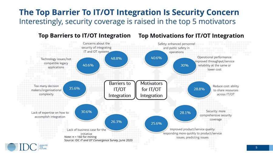 ELKO moxa_IDC-security-concern-for-it-ot-integration