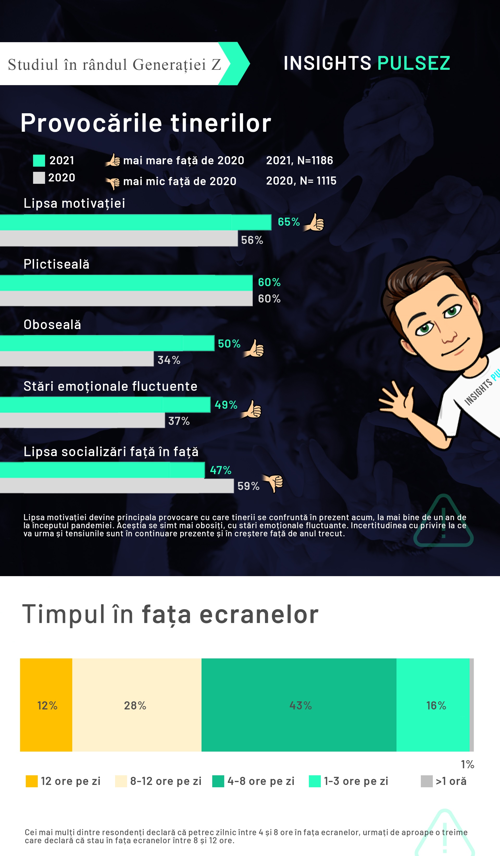 Infografic