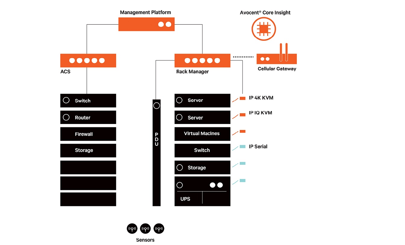 Vertiv_Avocent_ADX-2