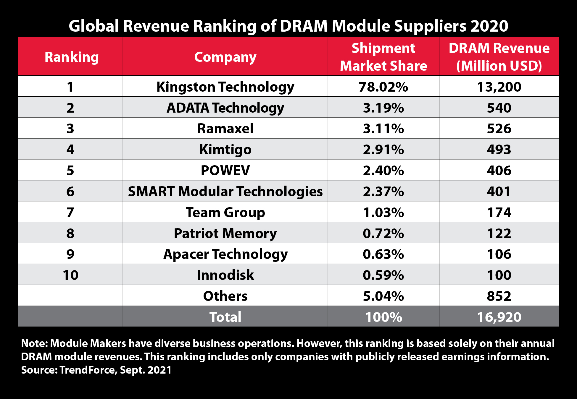 Global_Revenue_ranking_2020