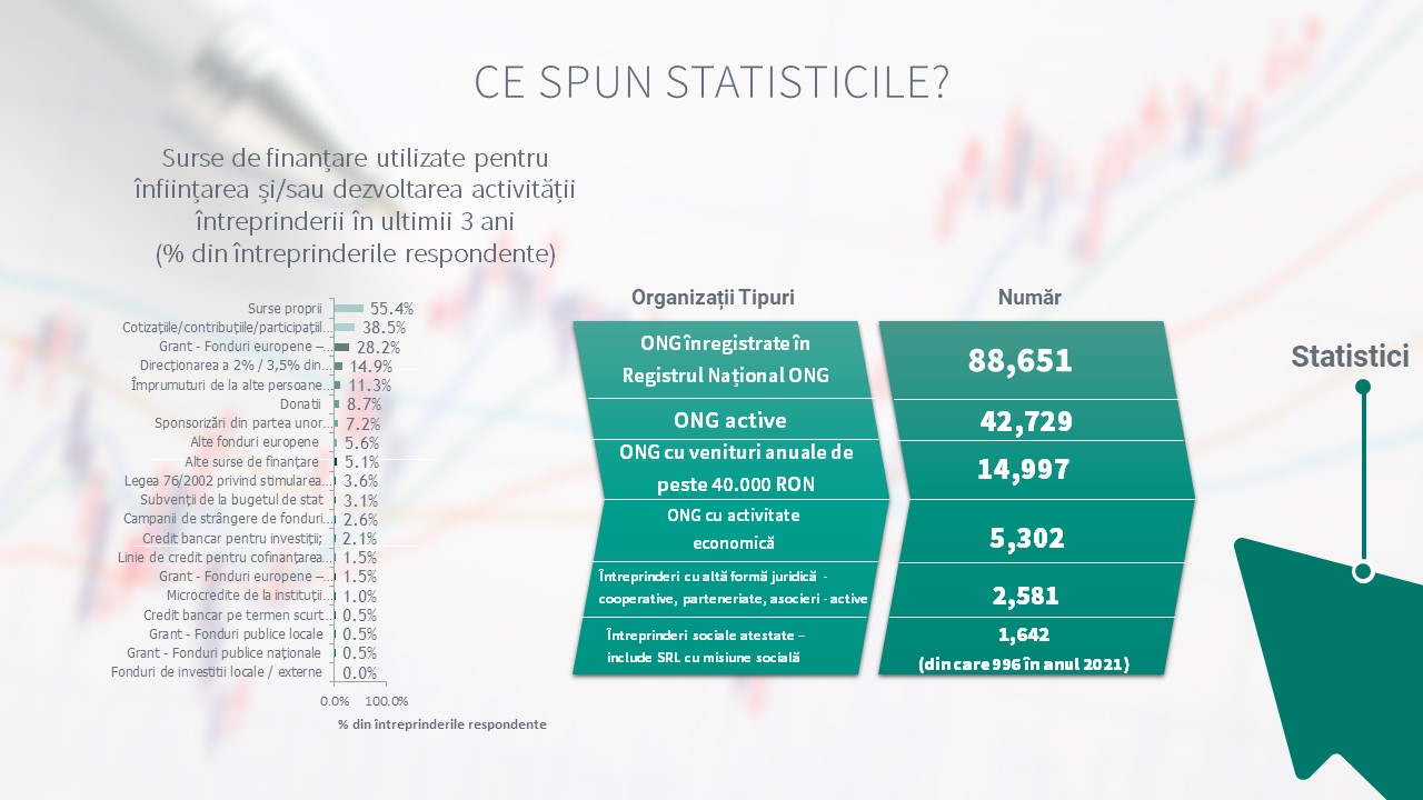 Statistici