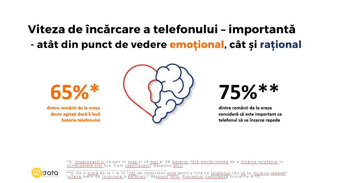 Studiu IZI Data_Xiaomi_viteza de incarcare a telefonului