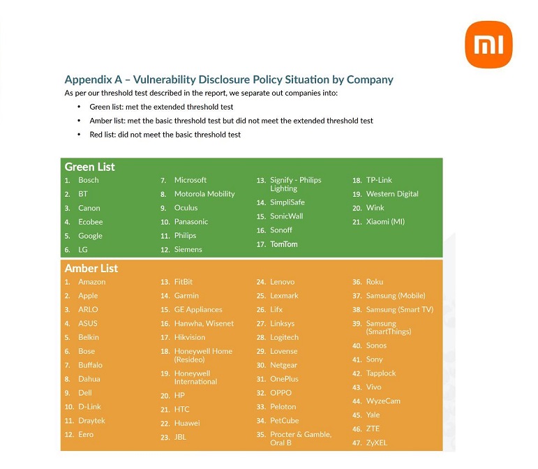 IoTSF plasează politica de securitate IoT a Xiaomi pe primele locuri din lume