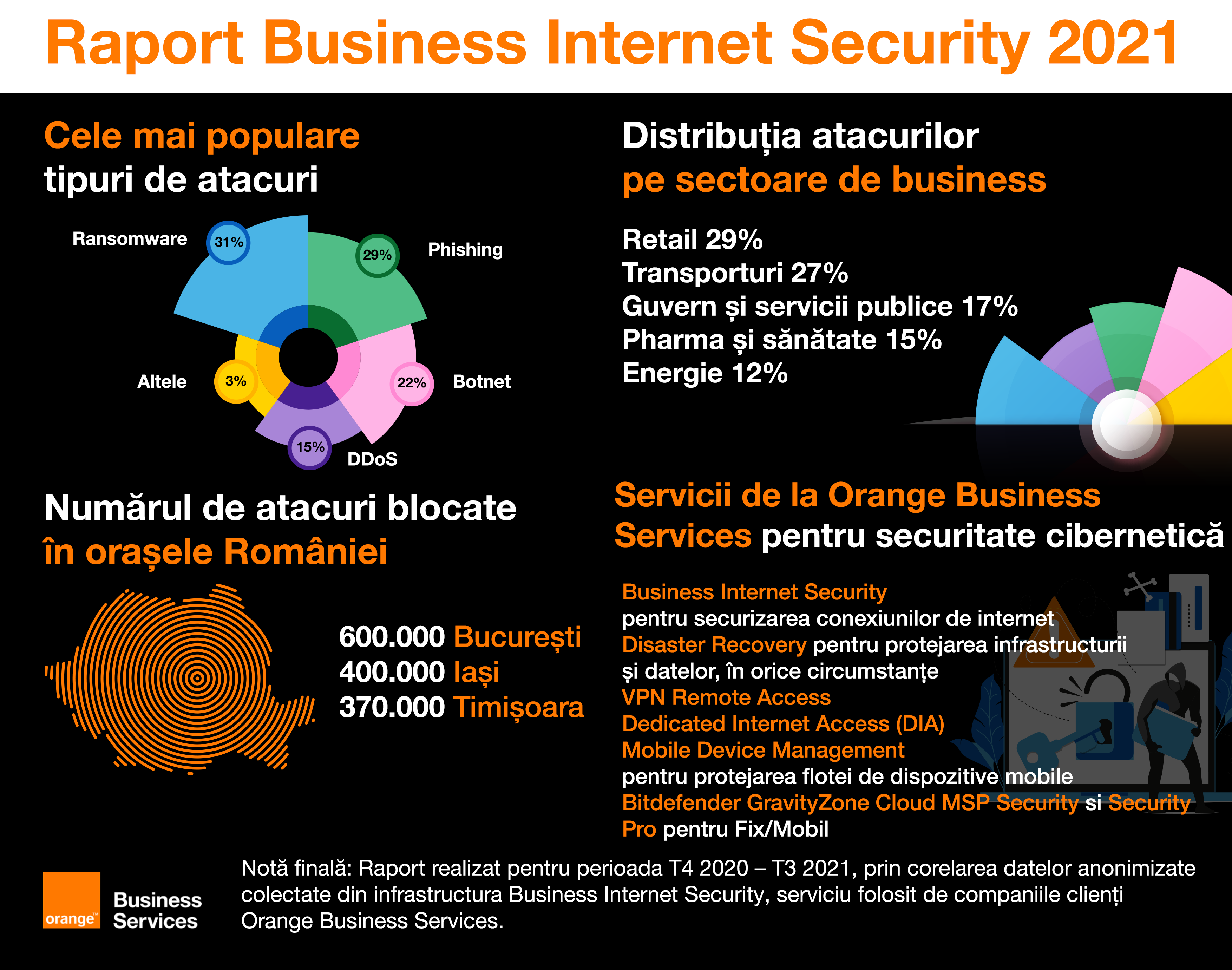 Analiza pieței locale de securitate cibernetică în raportul Business Internet Security 2021 lansat de Orange Business Services