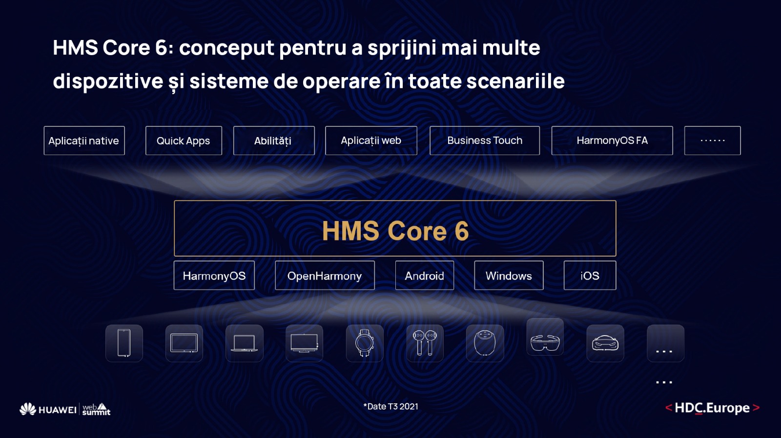 SUMMIT WEB 21: Huawei anunță viziunea ecosistemului HMS în cadrul Developer Conference