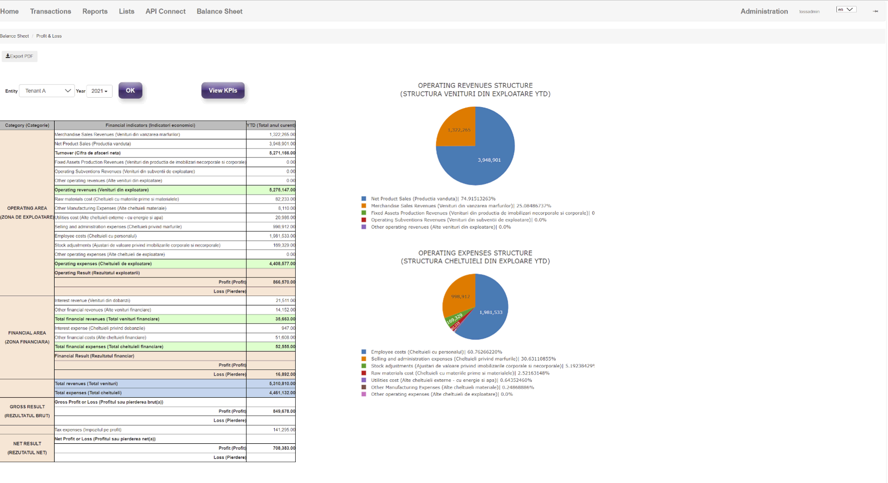 Get hold of your cashflow with a user friendly financial reporting tool