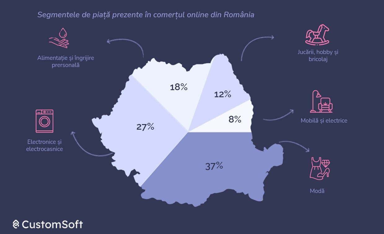 eCommerce_B2B_1-1