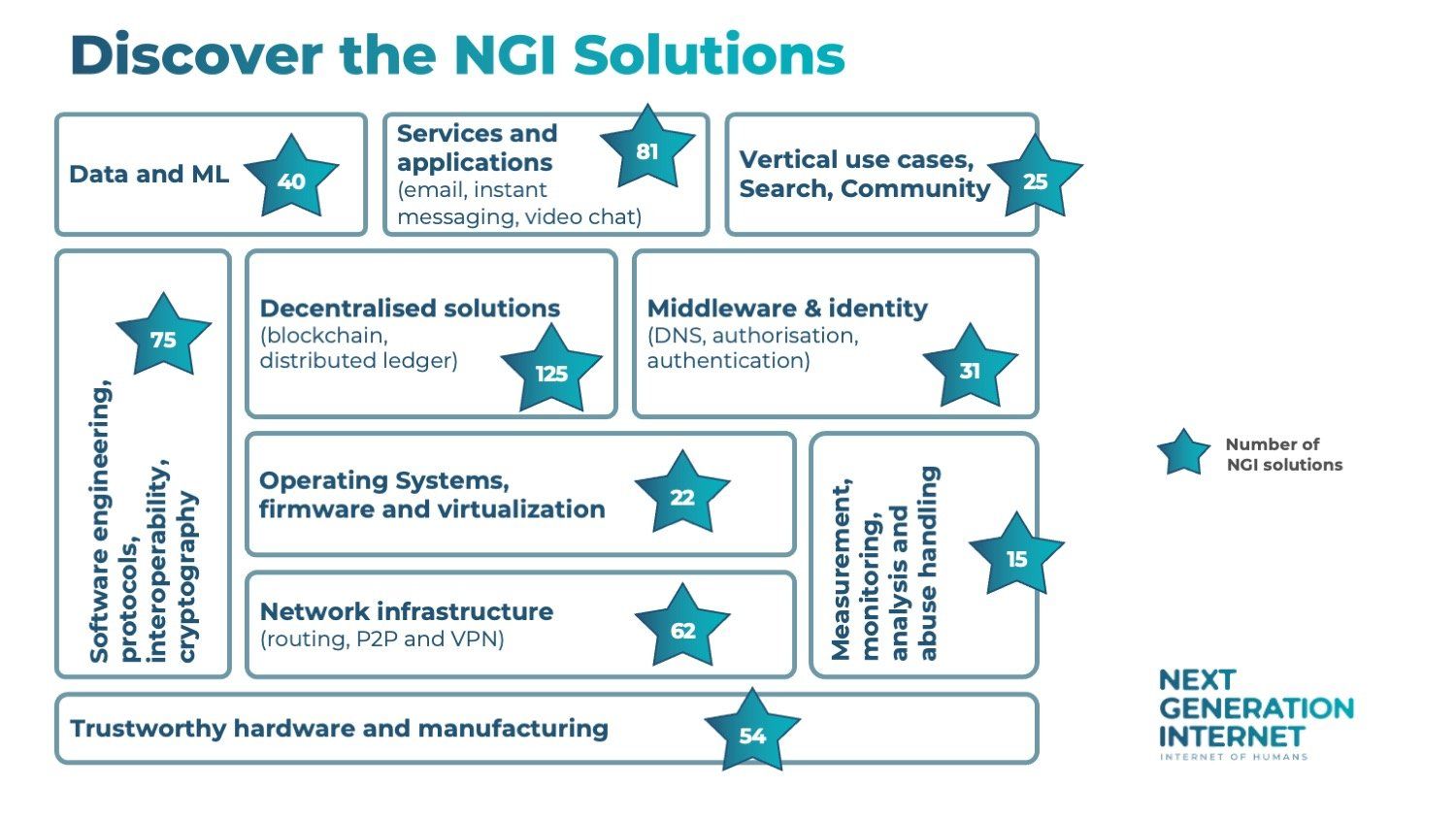 NGI Solutions