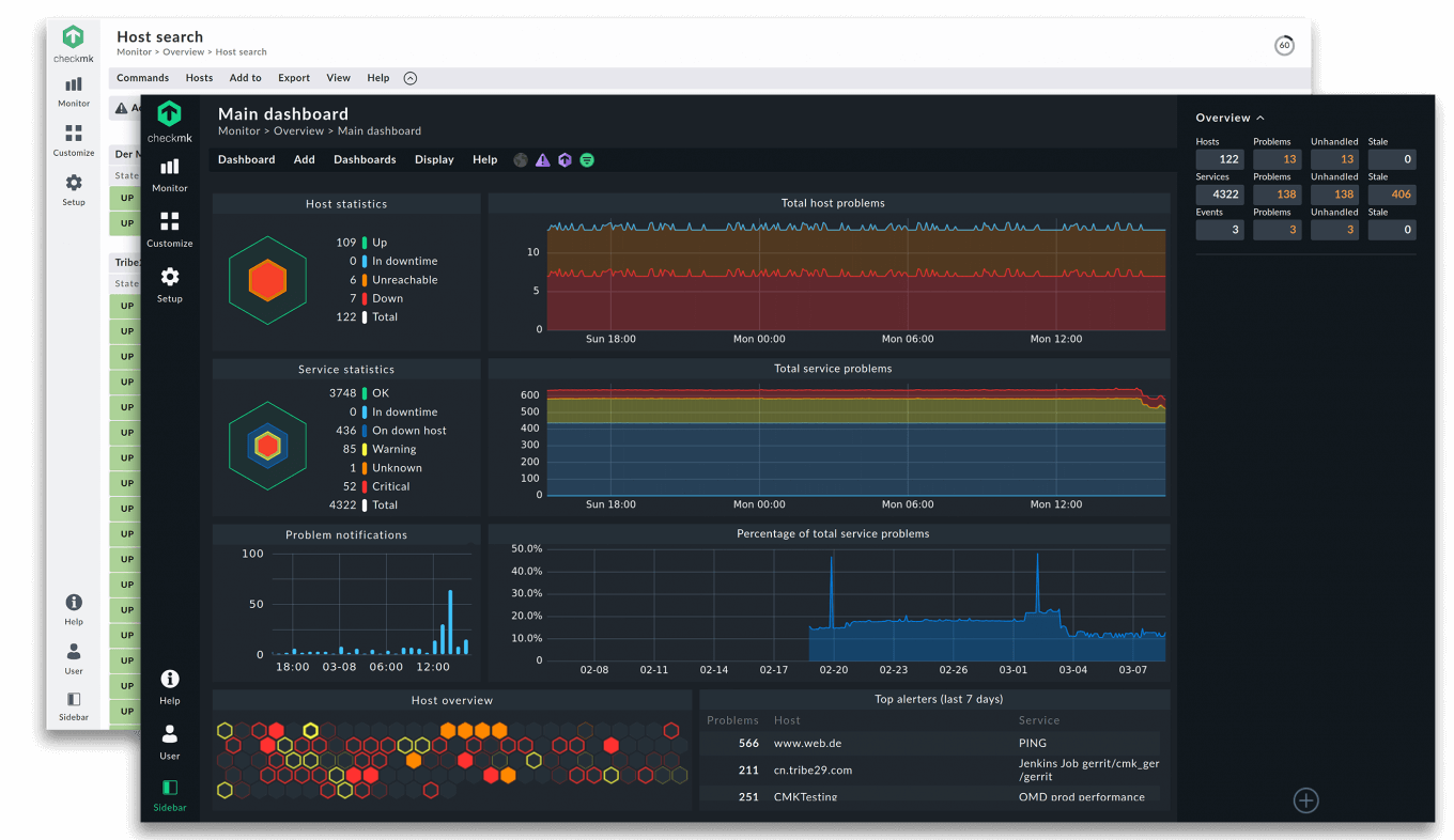 Checmk 2.0 – ce este nou?