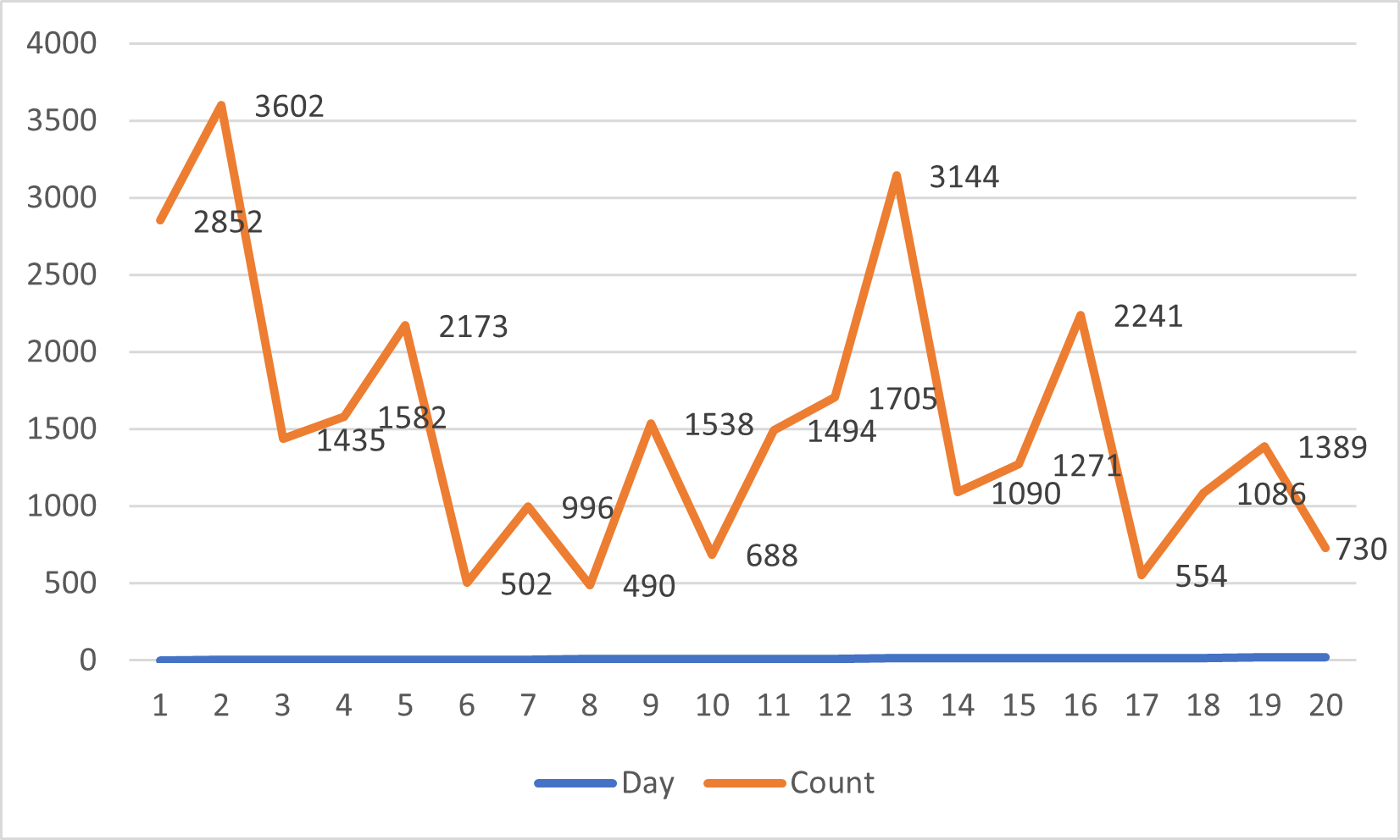 Exploatarea Log4Shell continuă: peste 30.000 de scanări raportate în ianuarie