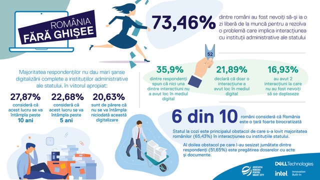 infografic-Romania-fara-ghisee