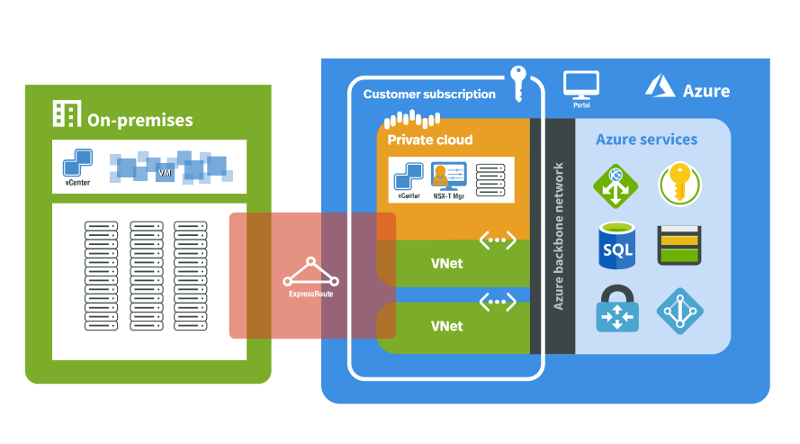 azure vm ware