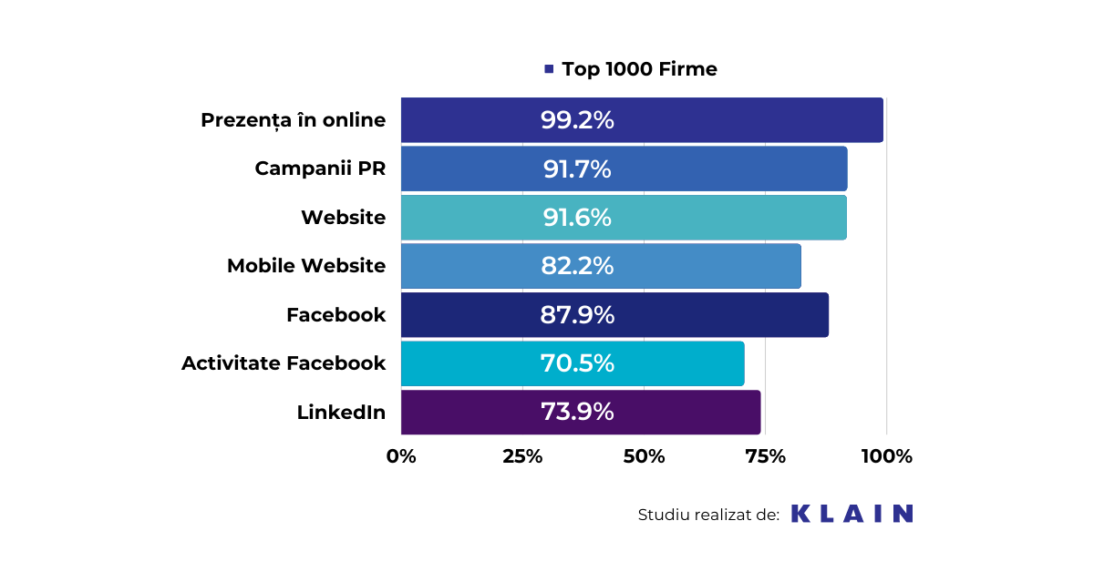 statistici_online_KLAIN