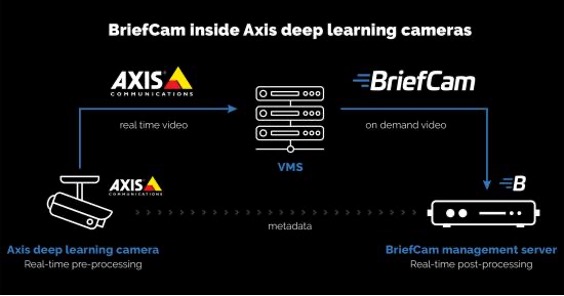 ELKO Romania furnizează soluții avansate de analiză și investigare cu ajutorul Axis, Milestone și BriefCam