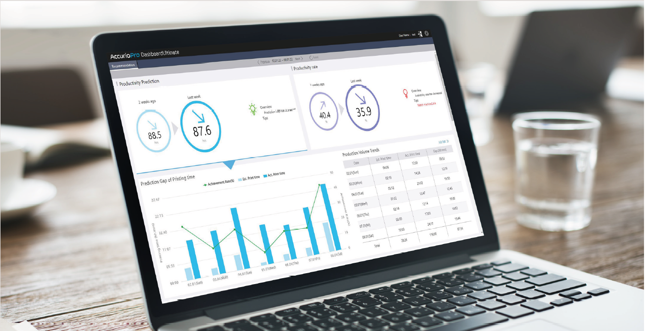 Konica Minolta lansează noua soluție AccurioPro Dashboard