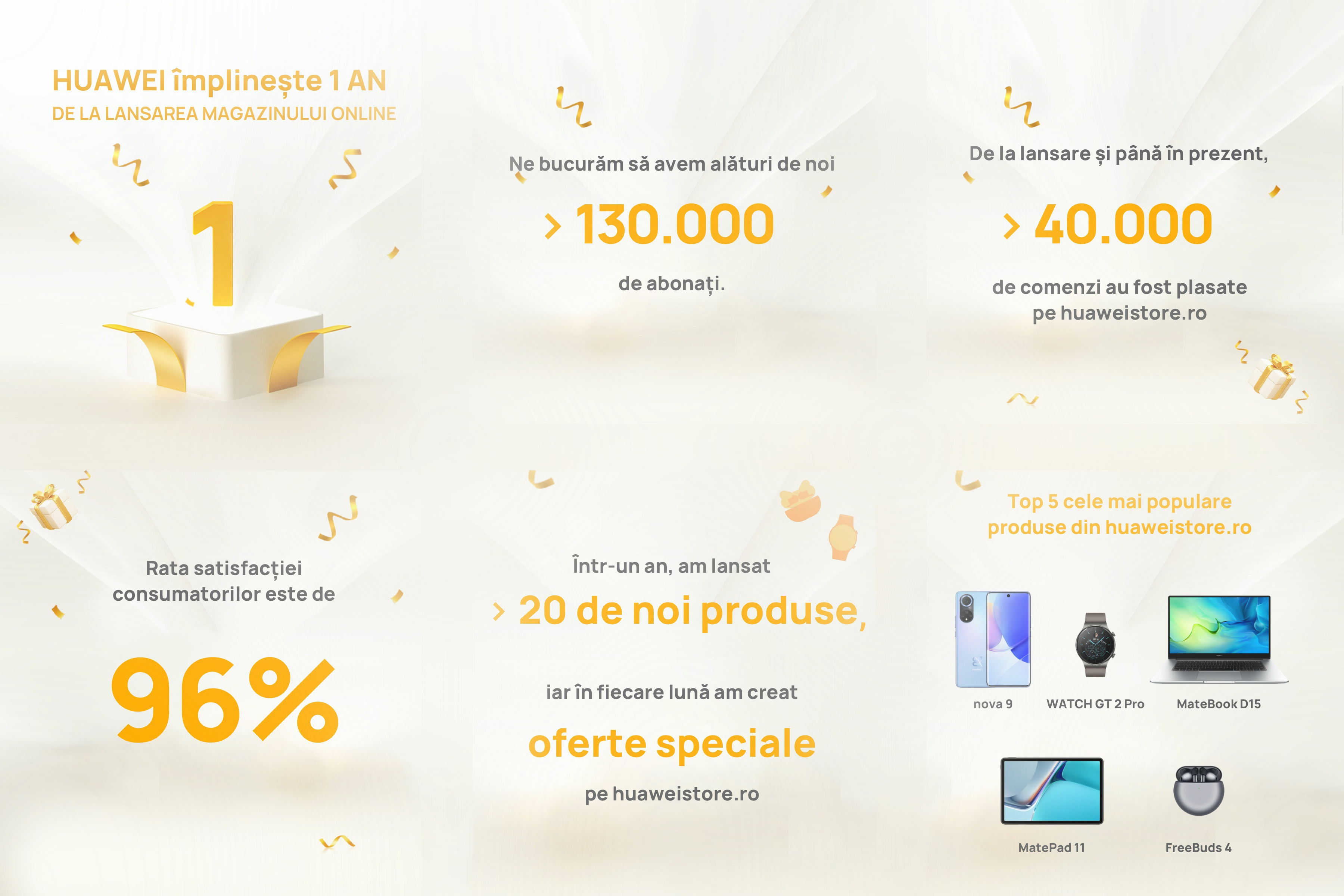 Huawei sărbătorește 1 an de la lansarea magazinului online cu premii zilnice pe huaweistore.ro