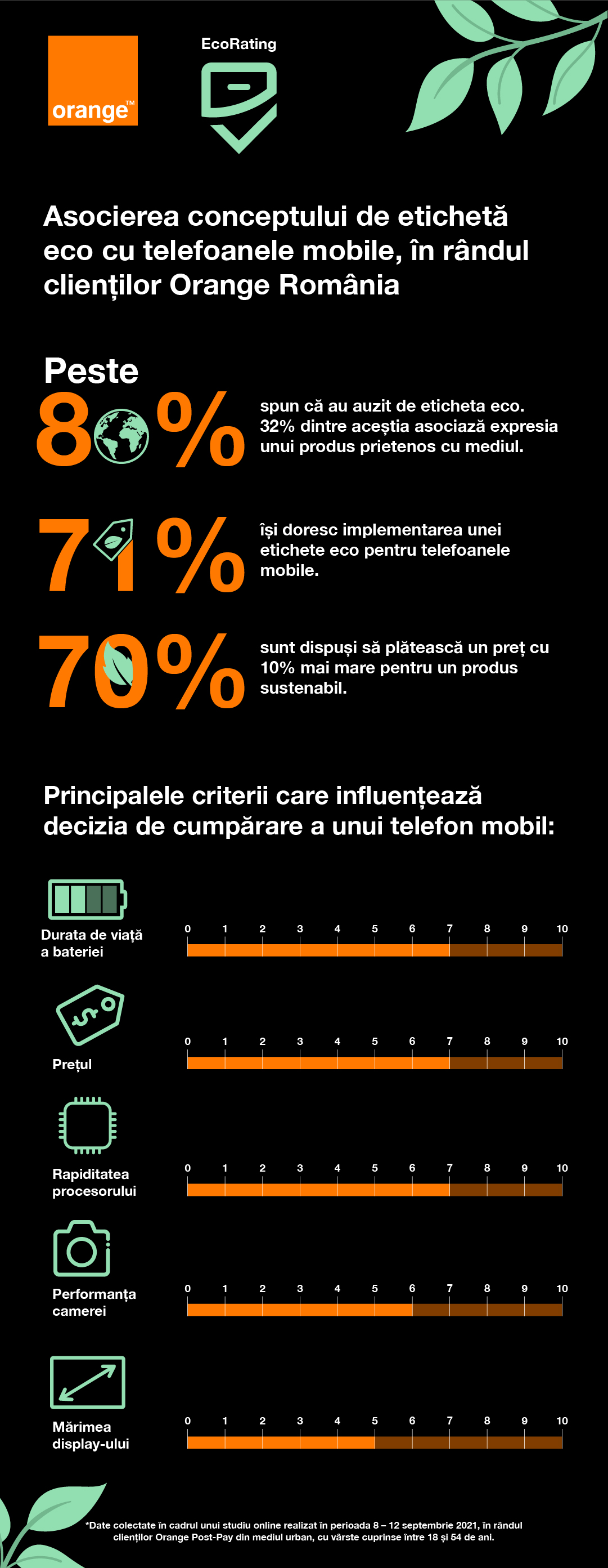 Infografic studiu_EcoRating (1)