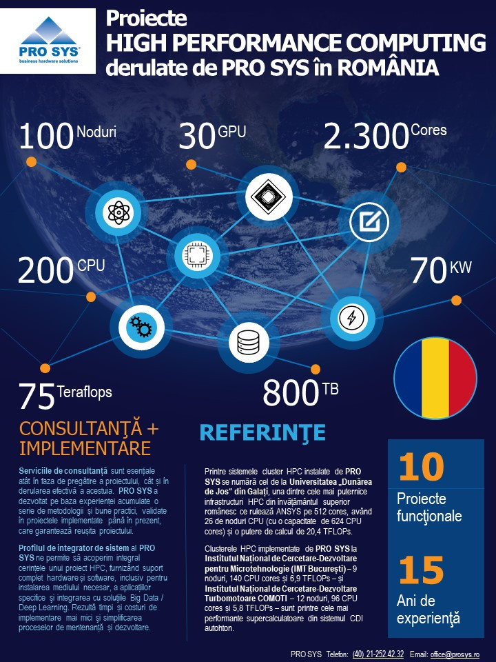 Finanțarea proiectelor HPC prin PNRR. Sunteți pregătiți pentru aceste oportunități?