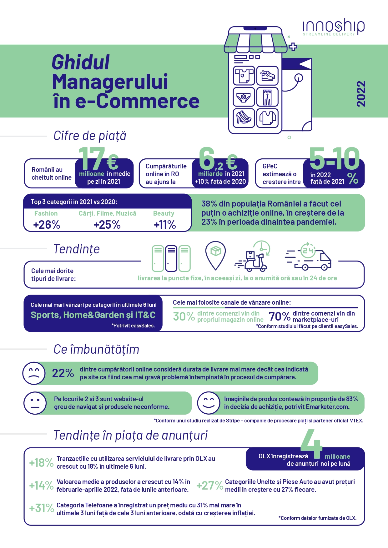 Infografic ECommerce Innoship