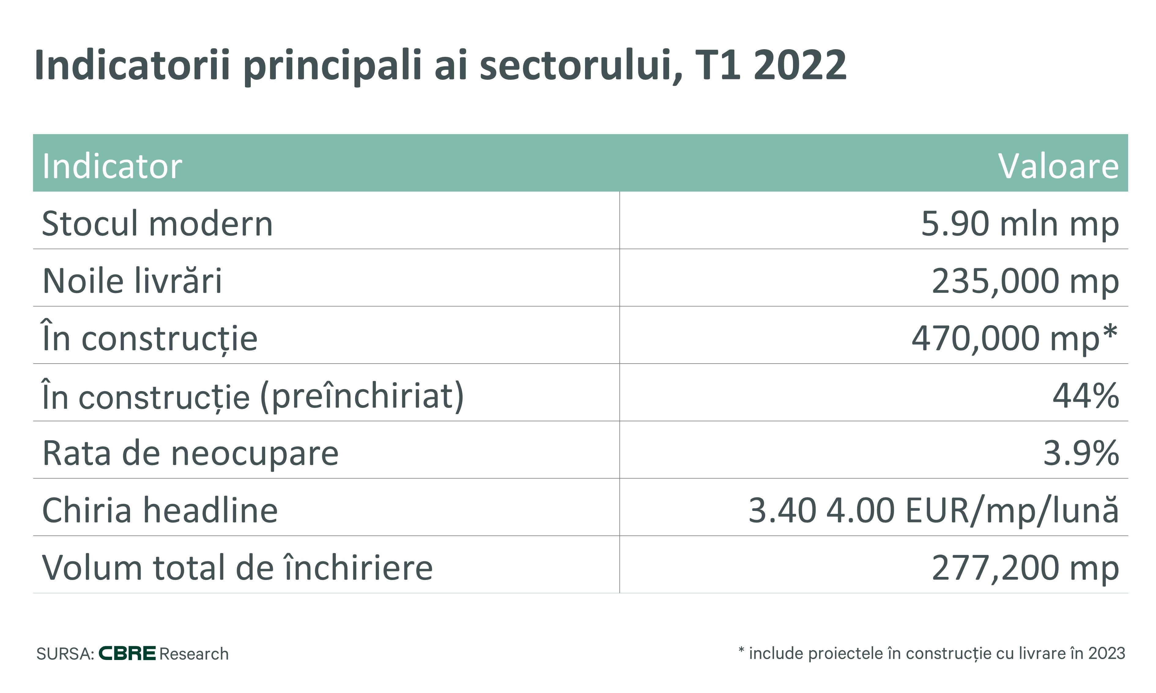 Main-market-indicators-RO