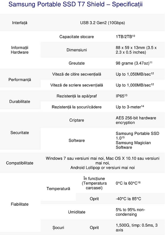 Samsung SSD T7 Shield - specificatii-1
