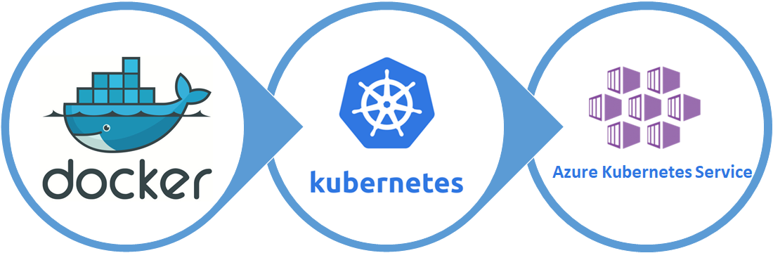 Docker_to_Kubernetes_to_AKS