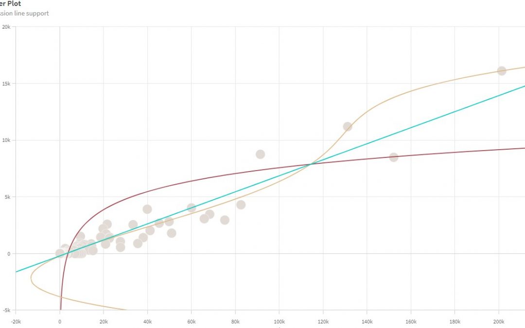 Ce este nou în Qlik Sense?