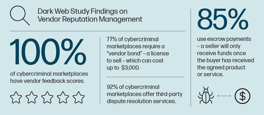 Vendor Reputation Management graphic