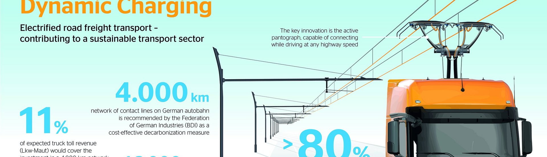 csm_continental_pp_en_truck_infographics__dynamic_charging_65c6d9bbfb