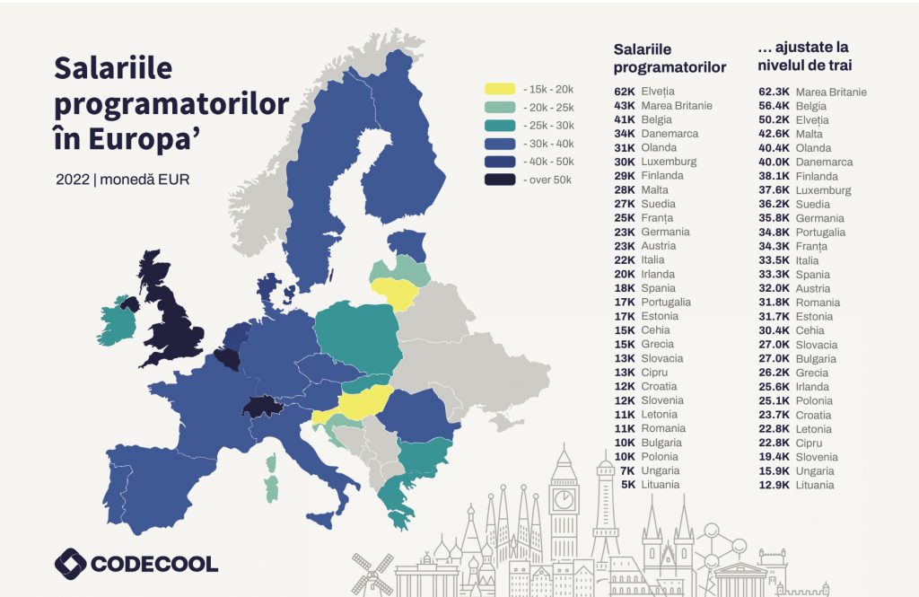 top-salarii-IT-2022-1024x665
