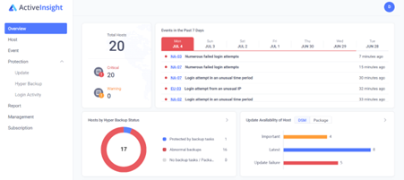 Synology anunţă platforma Active Insight